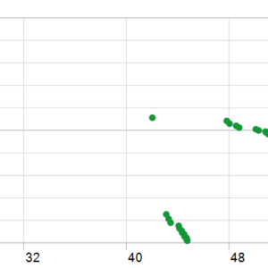 Wave Rider EA MT5 MT5 backtest holding time chart