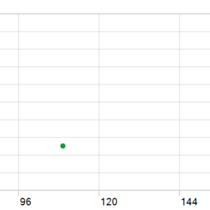 XIRO Robot MT5 MT5 backtest holding time chart