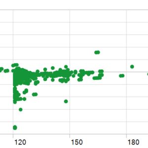 XG Gold Robot MT5 MT5 backtest holding time chart