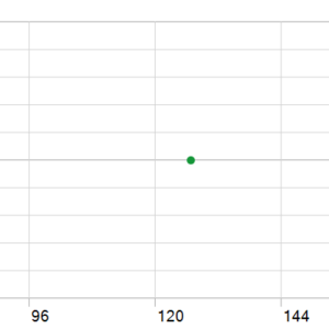Zenox MT5 backtest holding time chart
