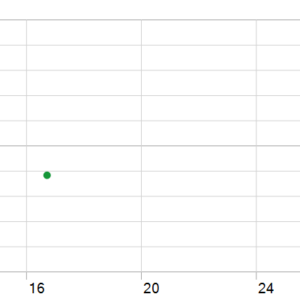 Zeno MT5 backtest holding time chart