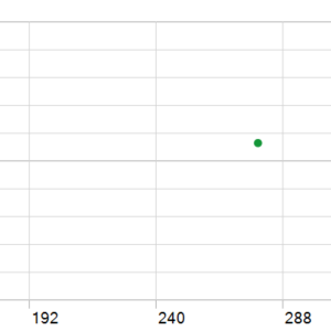 Beatrix Miner MT5 MT5 backtest holding time chart