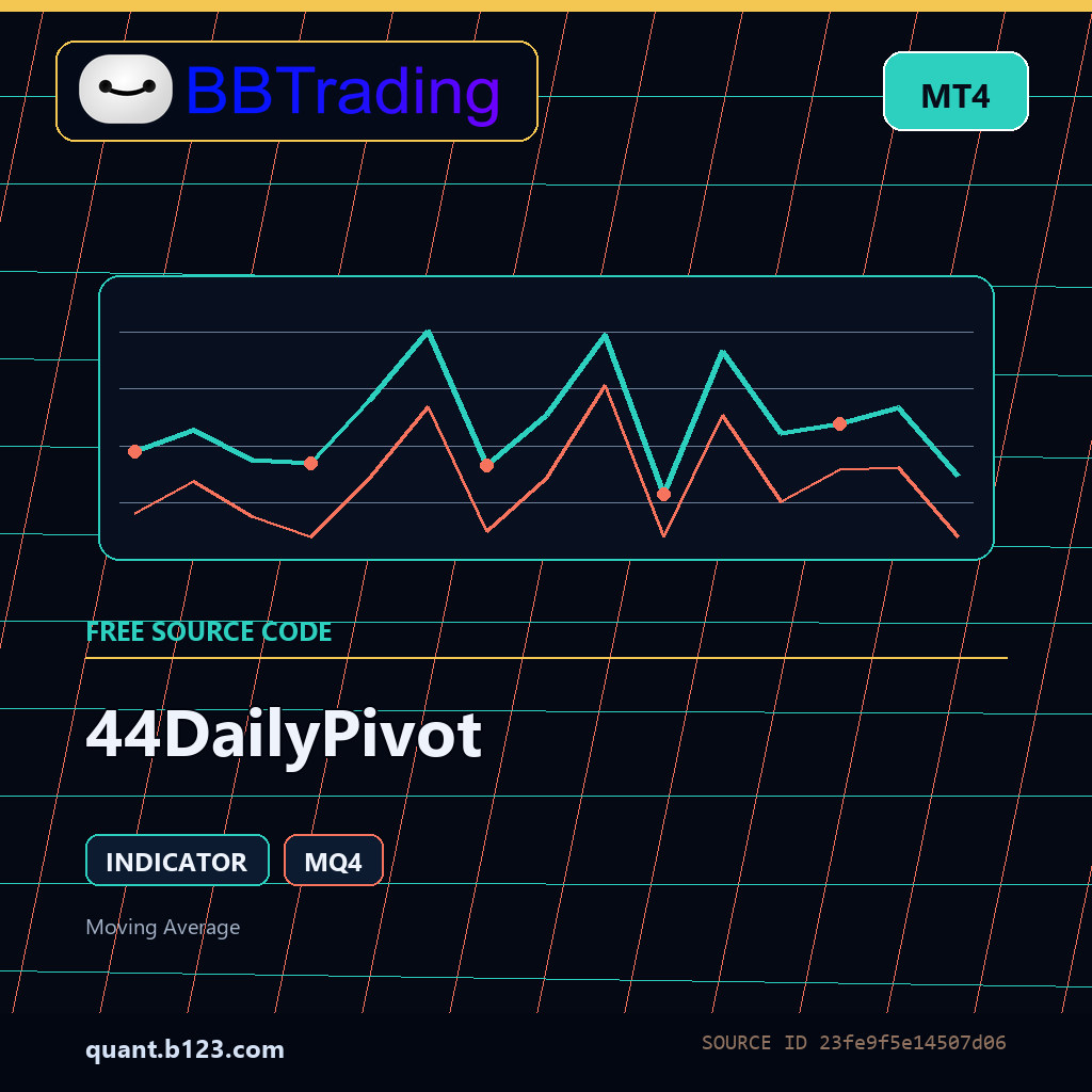 44dailypivot-bbtrading-source-cover 44DailyPivot MT4 indicator source code download cover