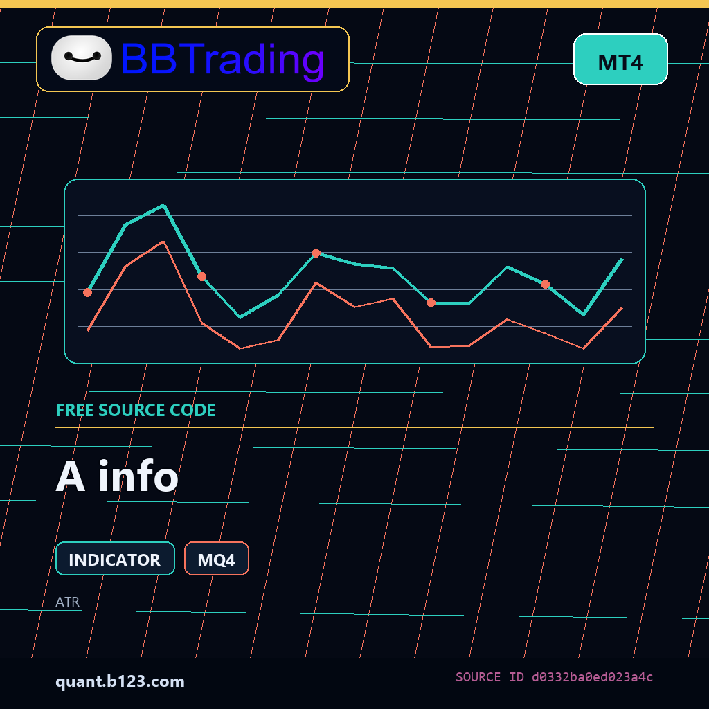 a-info-bbtrading-source-cover A info MT4 indicator source code download cover