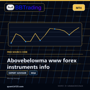 Abovebelowma www forex instruments info MT4 EA source code download cover