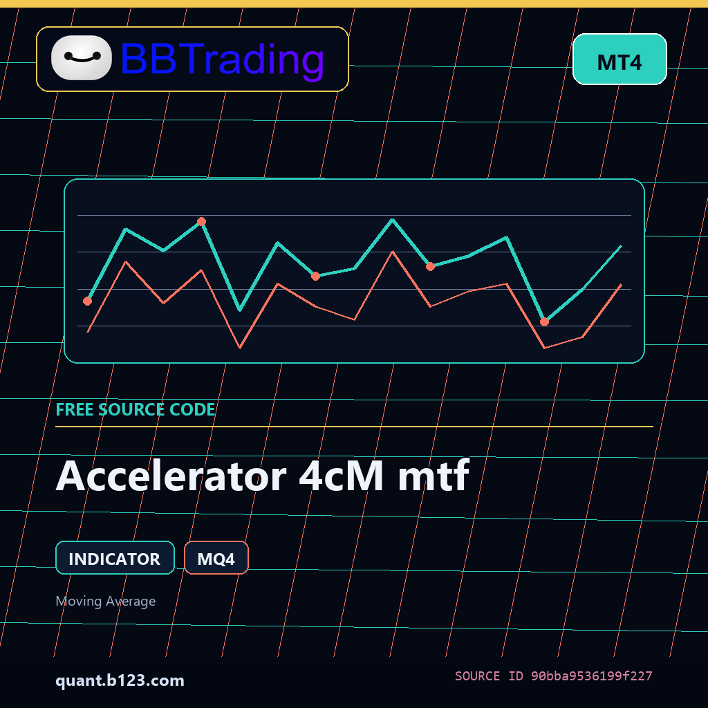 accelerator-4cm-mtf-bbtrading-source-cover Accelerator 4cM mtf MT4 indicator source code download cover