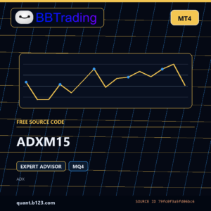 ADXM15 MT4 EA source code download cover
