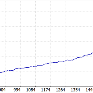 Alpha26 EA MT5 MT5 backtest balance and equity curve