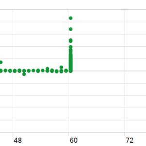 Alpha26 EA MT5 MT5 backtest holding time chart