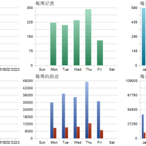 Alpha26 EA MT5 MT5 backtest trade history distribution