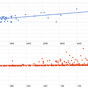 Alpha26 EA MT5 MT5 backtest MFE and MAE analysis