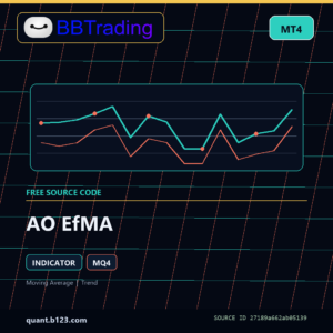 AO EfMA MT4 indicator source code download cover