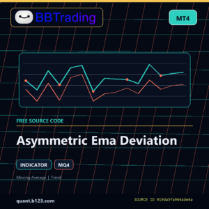 Asymmetric Ema Deviation MT4 indicator source code download cover