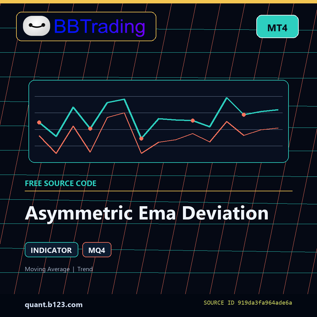 asymmetric-ema-deviation-bbtrading-source-cover Asymmetric Ema Deviation MT4 indicator source code download cover