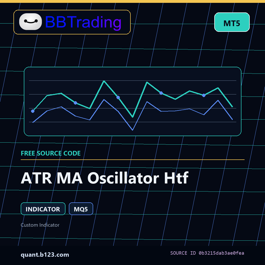 atr-ma-oscillator-htf-bbtrading-source-cover ATR MA Oscillator Htf MT5 indicator source code download cover