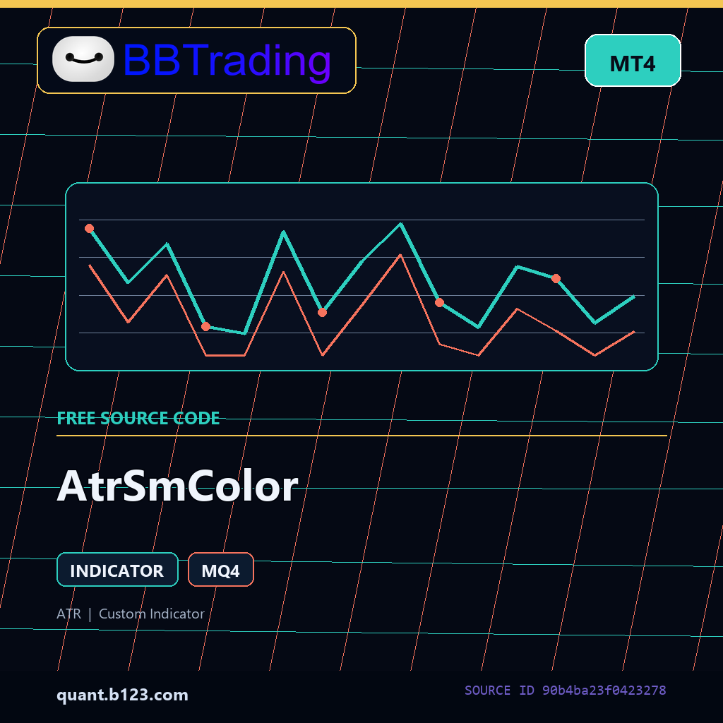 atrsmcolor-bbtrading-source-cover AtrSmColor MT4 indicator source code download cover