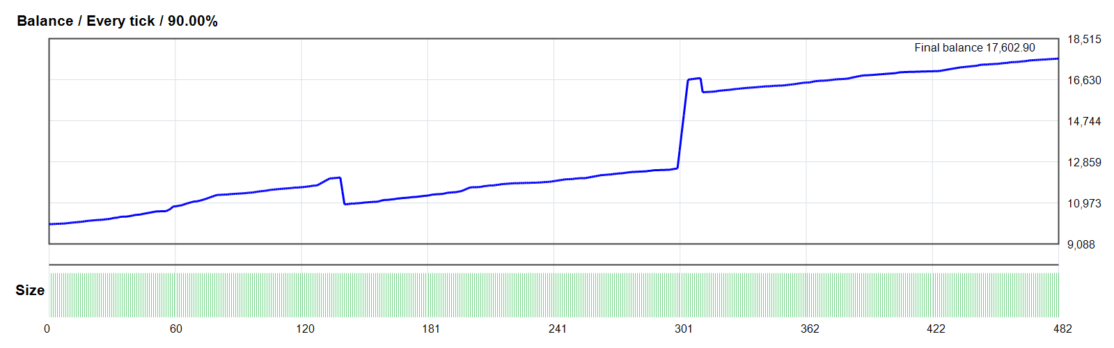 MW Pattern EA MT4 backtest balance and equity curve