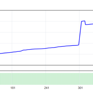 MW Pattern EA MT4 backtest balance and equity curve