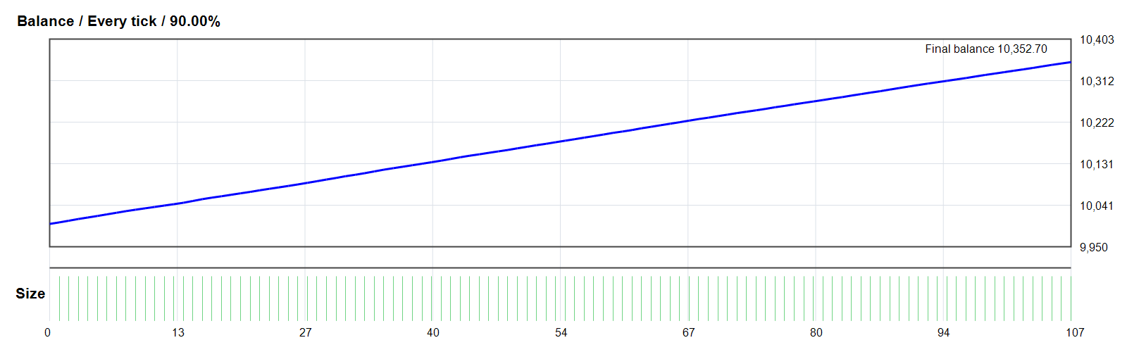 IS Grey EA MT4 backtest balance and equity curve