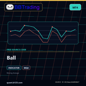 Ball MT4 indicator source code download cover