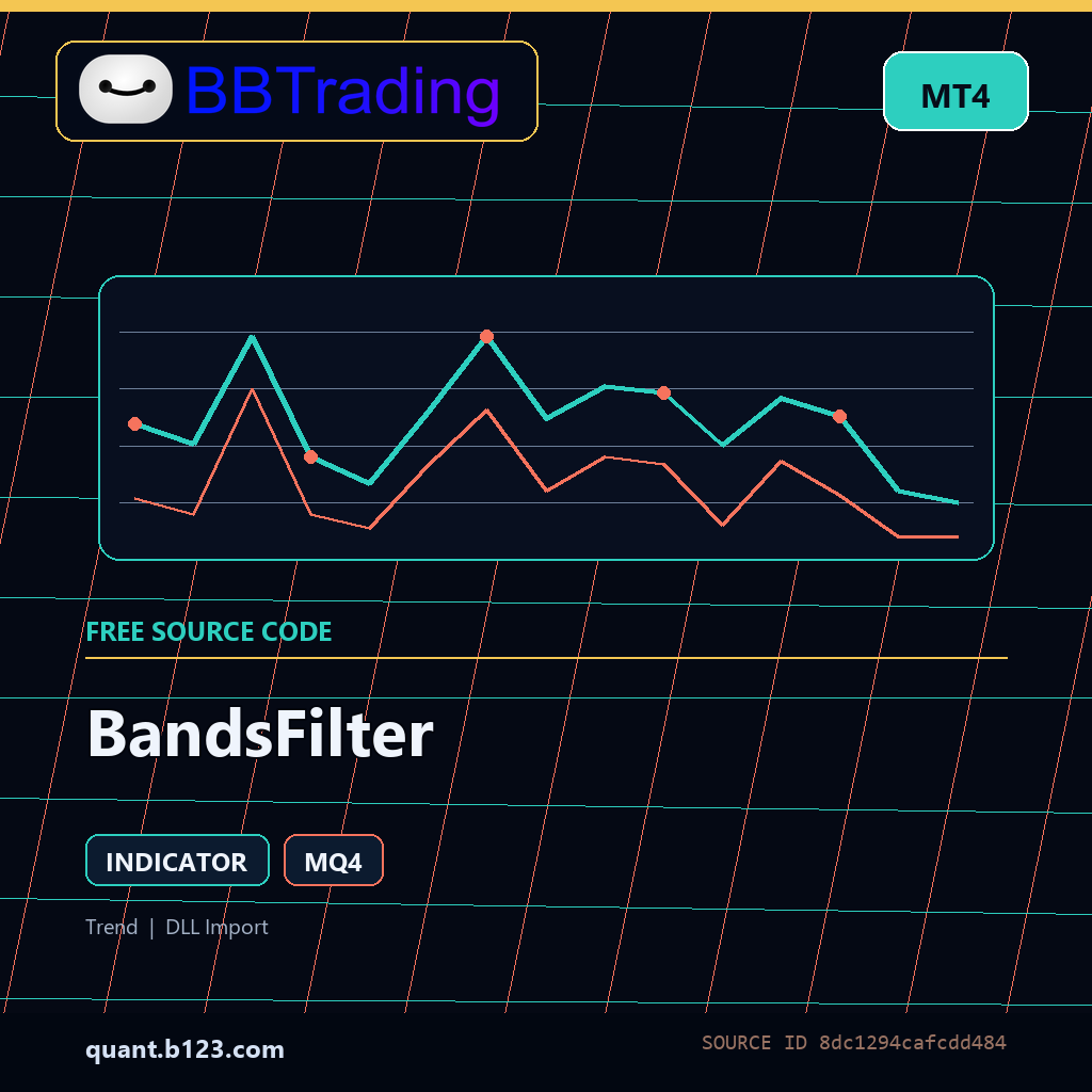 bandsfilter-bbtrading-source-cover BandsFilter MT4 indicator source code download cover