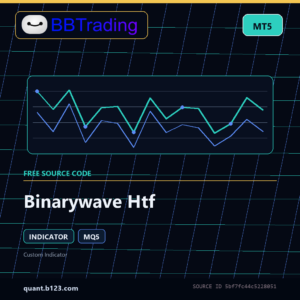 Binarywave Htf MT5 indicator source code download cover