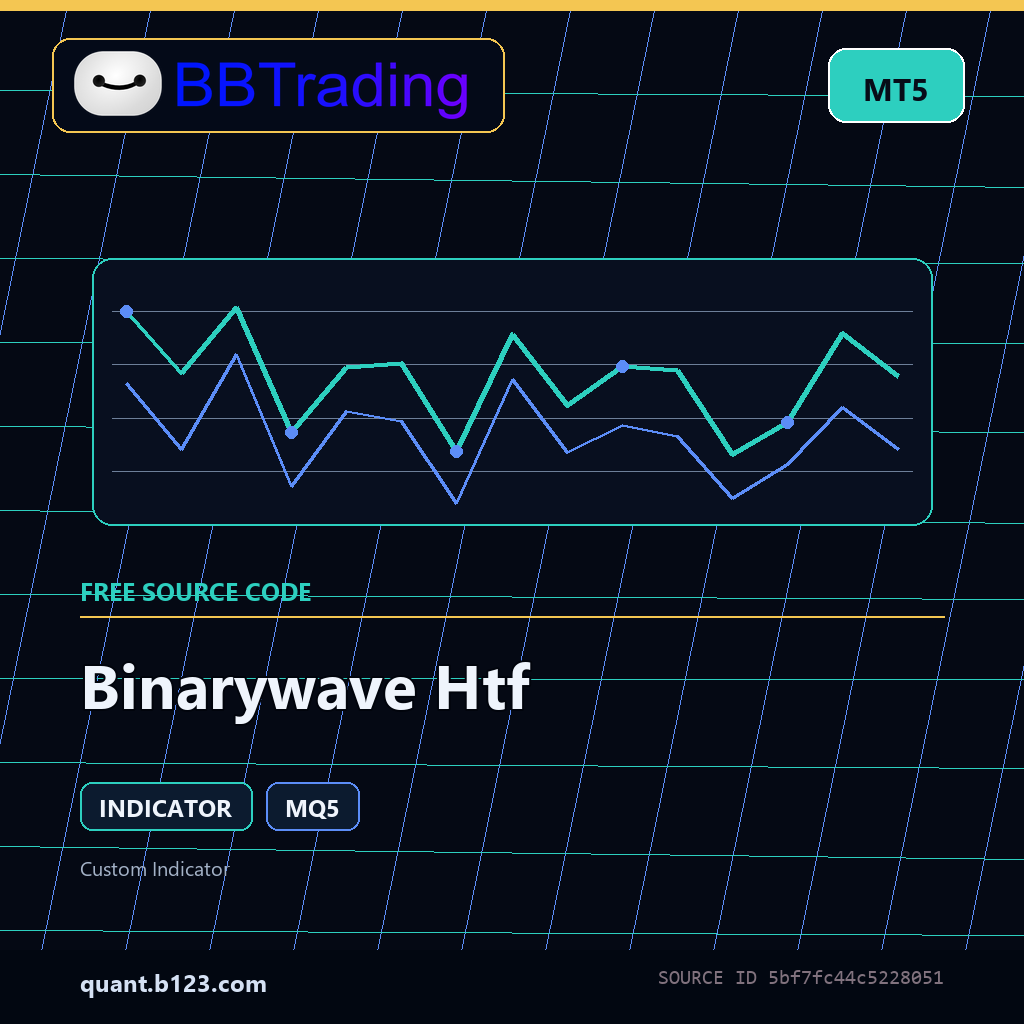 binarywave-htf-bbtrading-source-cover Binarywave Htf MT5 indicator source code download cover