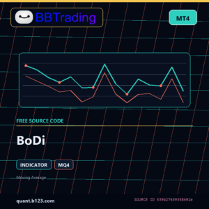 BoDi MT4 indicator source code download cover