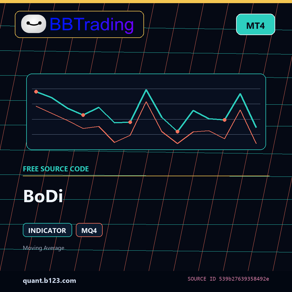 bodi-bbtrading-source-cover BoDi MT4 indicator source code download cover
