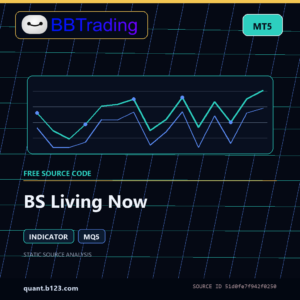 BS Living Now MT5 indicator source code download cover
