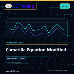 Camarilla Equation Modified MT5 indicator source code download cover