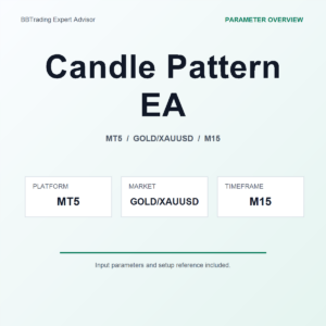 Candle Pattern EA MT5 Expert Advisor cover