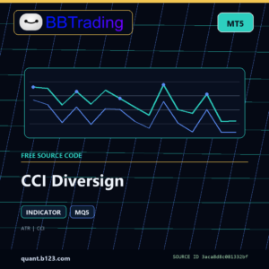 CCI Diversign MT5 indicator source code download cover