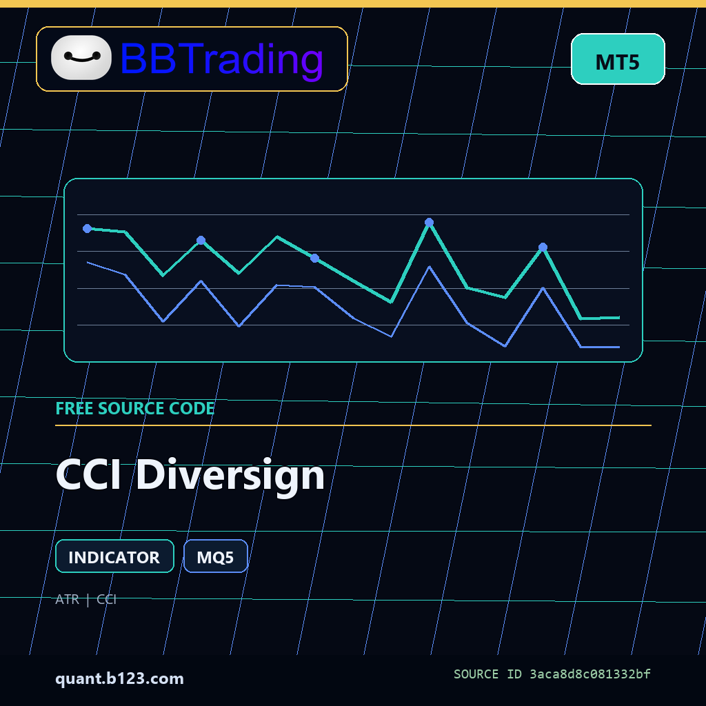 cci-diversign-bbtrading-source-cover CCI Diversign MT5 indicator source code download cover