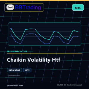 Chaikin Volatility Htf MT5 indicator source code download cover