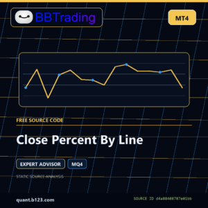 Close Percent By Line MT4 EA source code download cover
