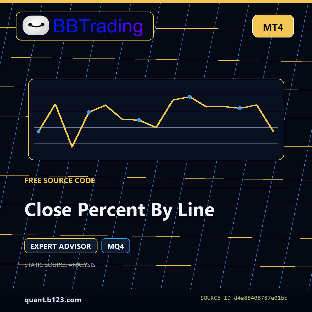 close-percent-by-line-bbtrading-source-cover Close Percent By Line MT4 EA source code download cover