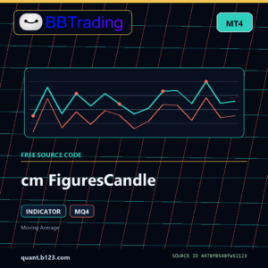 cm FiguresCandle MT4 indicator source code download cover