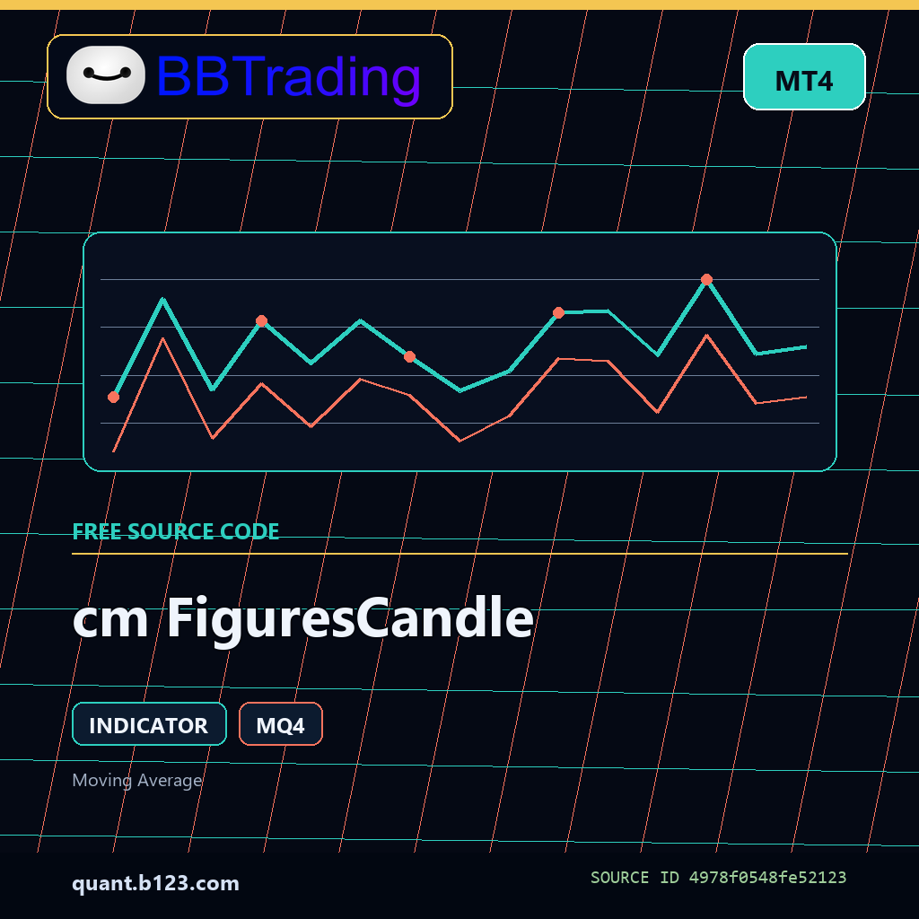 cm-figurescandle-bbtrading-source-cover cm FiguresCandle MT4 indicator source code download cover