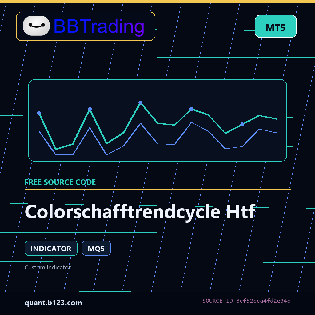 colorschafftrendcycle-htf-bbtrading-source-cover Colorschafftrendcycle Htf MT5 indicator source code download cover