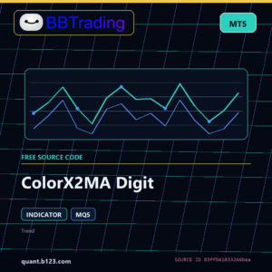 ColorX2MA Digit MT5 indicator source code download cover