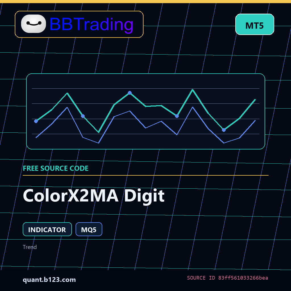 colorx2ma-digit-bbtrading-source-cover ColorX2MA Digit MT5 indicator source code download cover