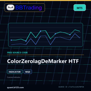 ColorZerolagDeMarker HTF MT5 indicator source code download cover