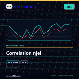 Correlation njel MT4 indicator source code download cover