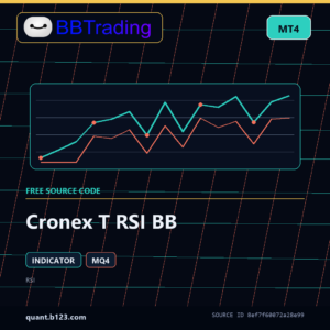 Cronex T RSI BB MT4 indicator source code download cover