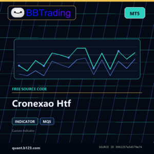 Cronexao Htf MT5 indicator source code download cover