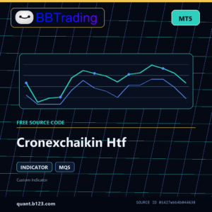 Cronexchaikin Htf MT5 indicator source code download cover