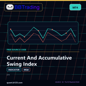 Current And Accumulative Swing Index MT4 indicator source code download cover