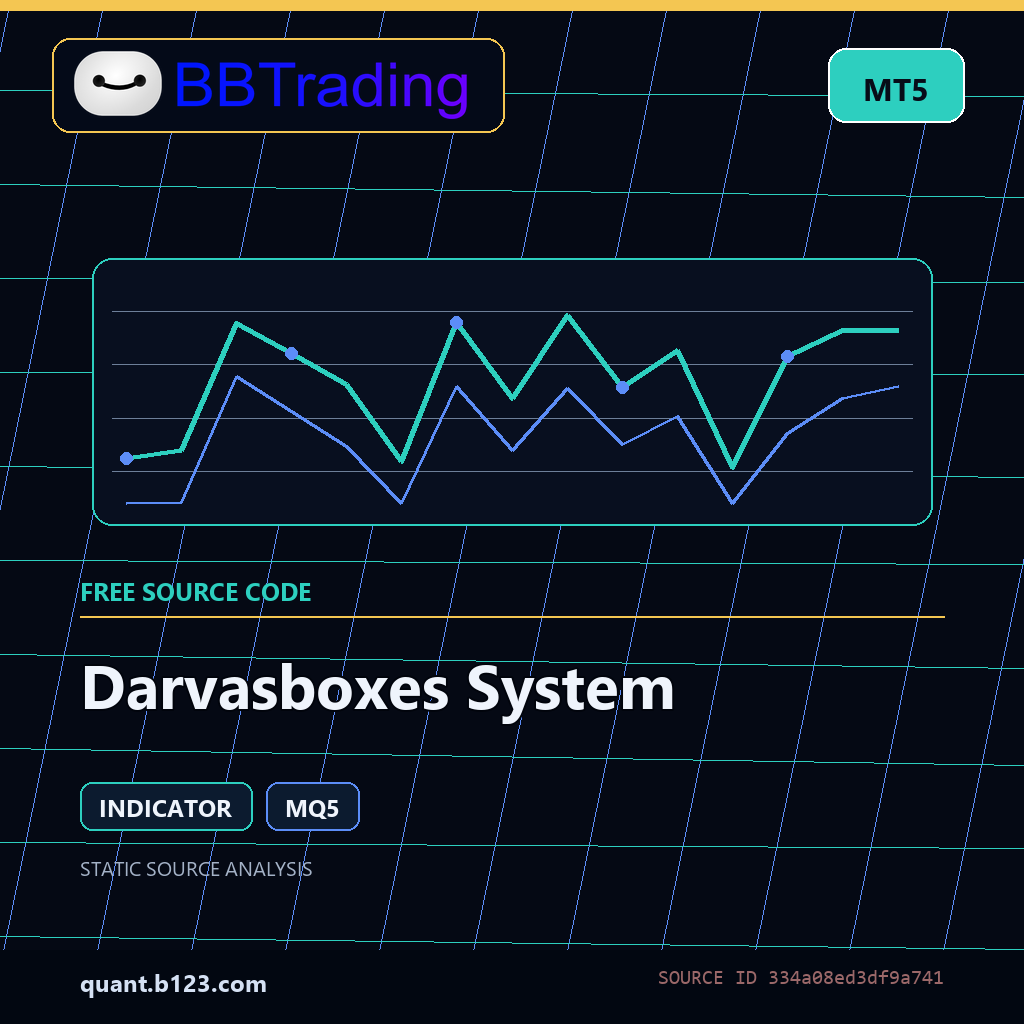 darvasboxes-system-bbtrading-source-cover Darvasboxes System MT5 indicator source code download cover