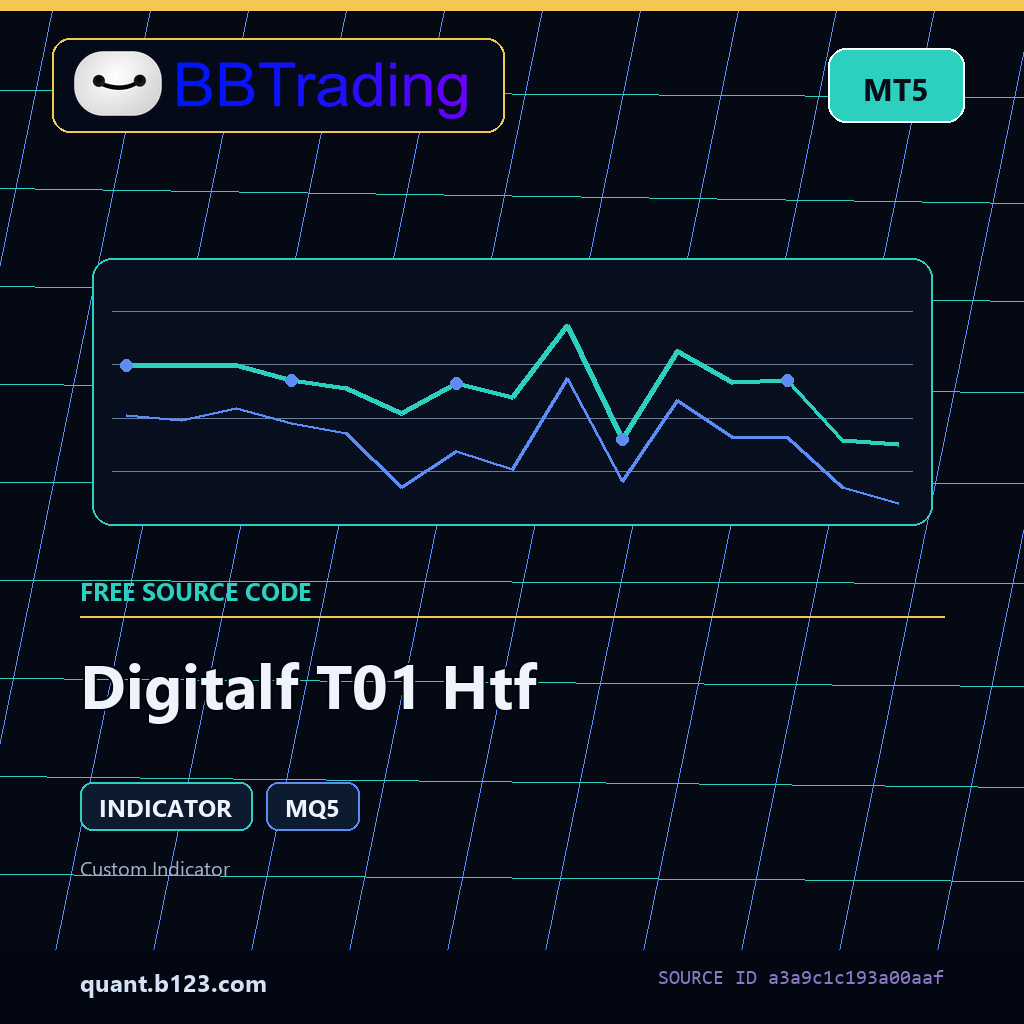 digitalf-t01-htf-bbtrading-source-cover Digitalf T01 Htf MT5 indicator source code download cover